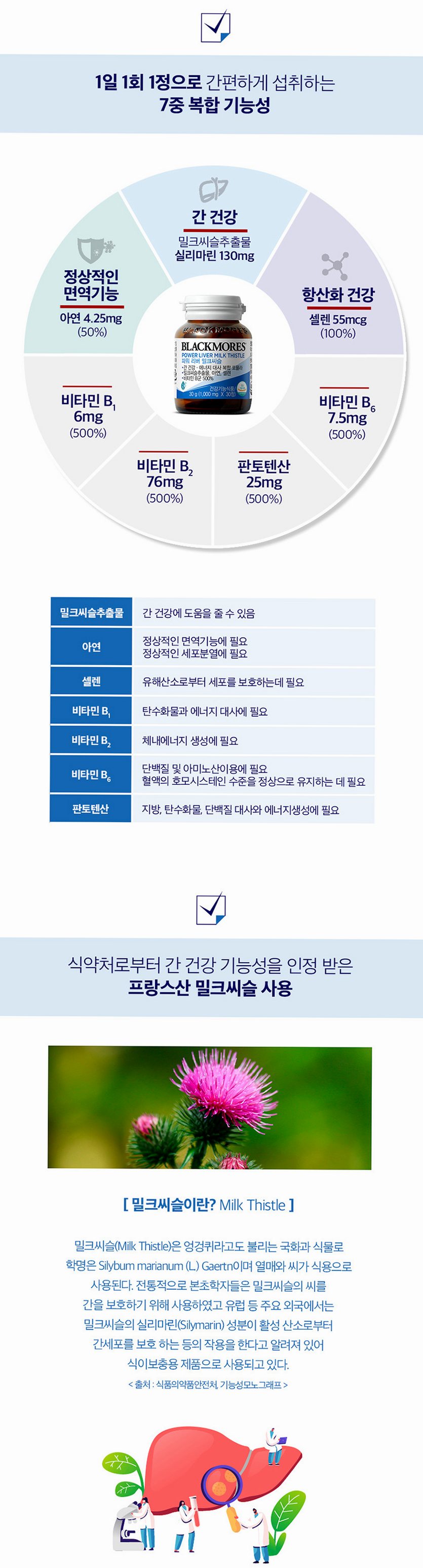 [코스트코] 블랙모어스 밀크씨슬 간건강 영양제 실리마린 비타민B 30정, 3개